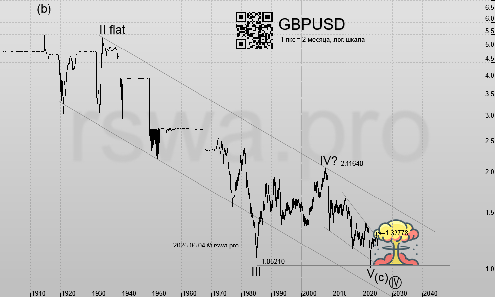 pr0s_img20250504081946gbpusd2mn.png