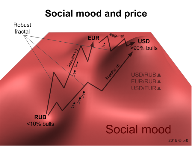 20 апреля 2015 г.