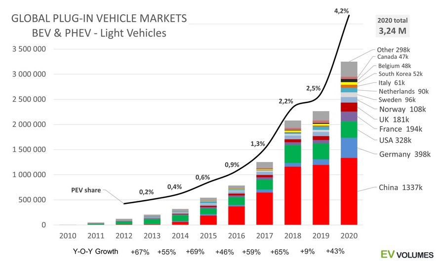 Продажи в 2020 году