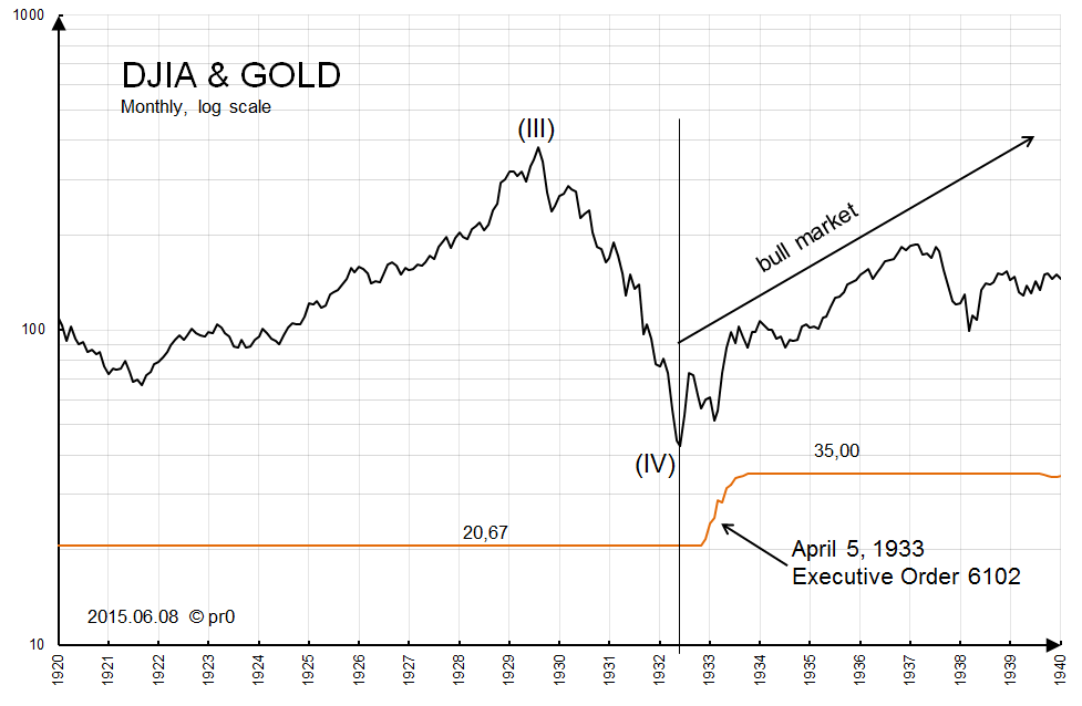djia_gold1mn.png